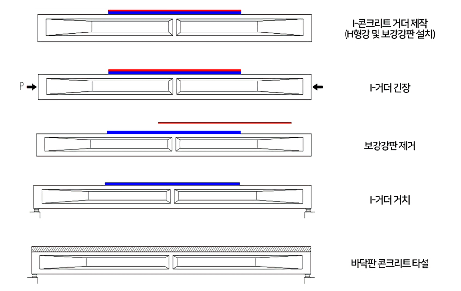 시공 순서