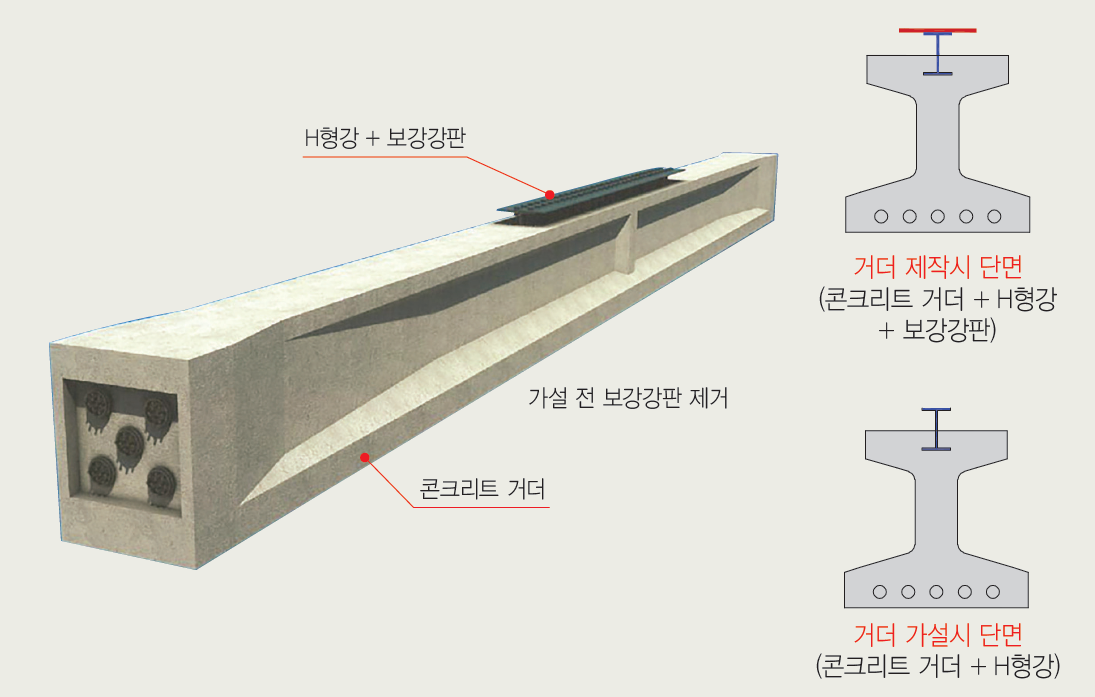 BS-MPC 거더교 거더 구성