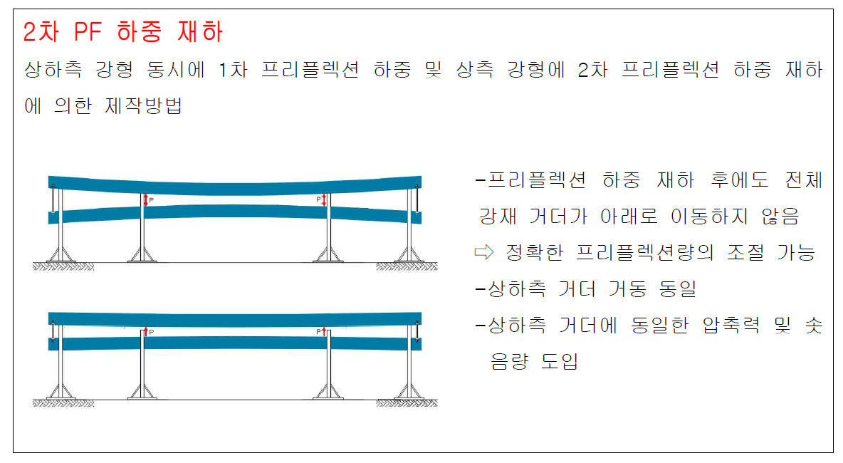 공법구성1