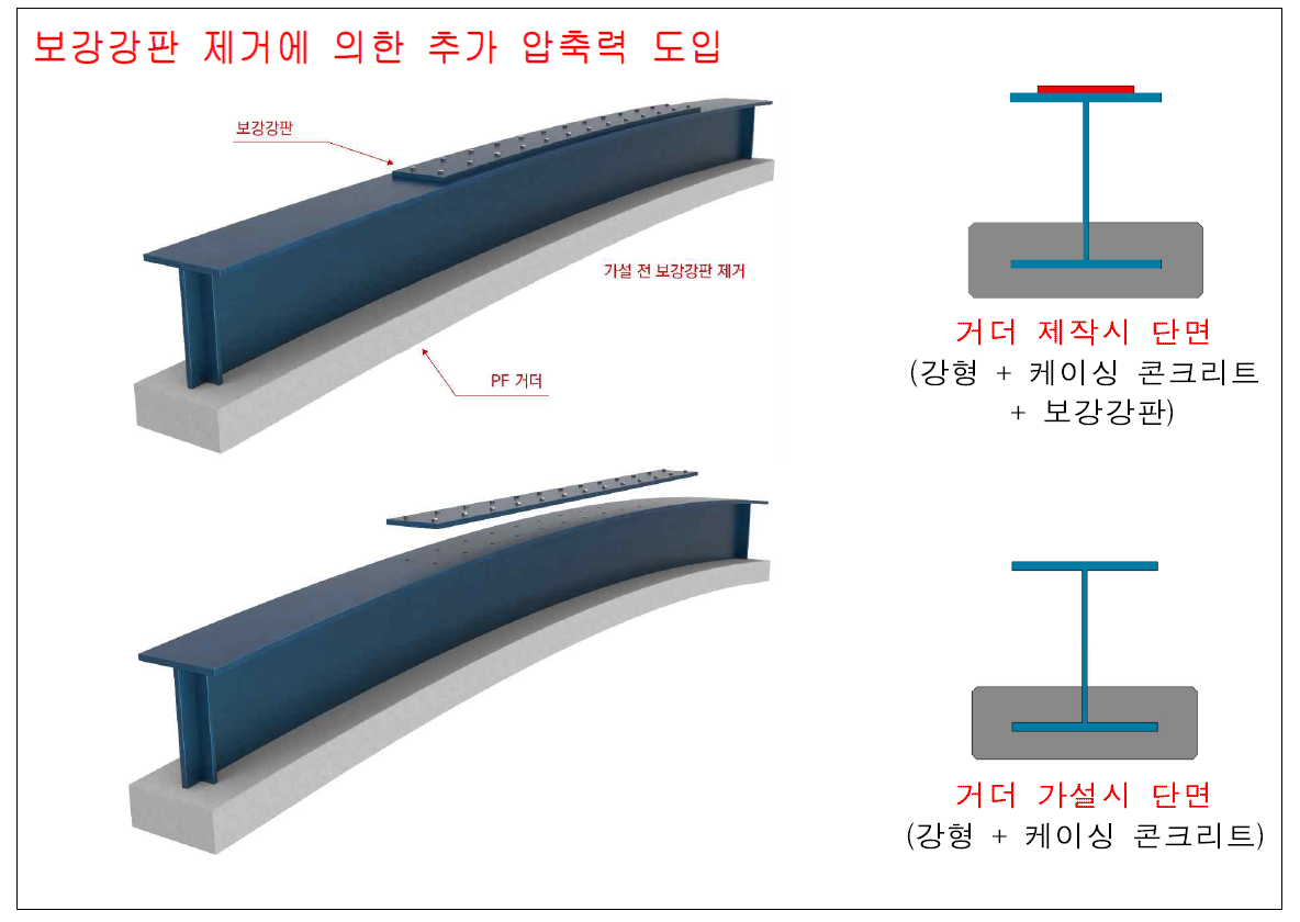 공법구성2